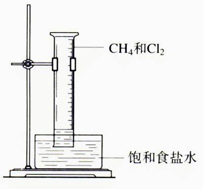 甲烷及甲烷的取代反应 - 化学图库
