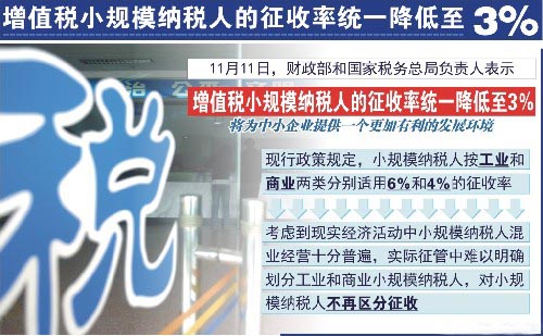 增值税小规模纳税人 征收率