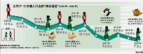 我国18岁以下人口数量_中国男女婚恋观报告发布,18岁以上非婚人口达2.49亿30 男