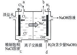 电解槽的原理_因此:   阳极反应:2cl - -2e - =cl 2 ↑(氧化反应)   阴极反应:2h + +2e - =h 2 ↑(还原反应