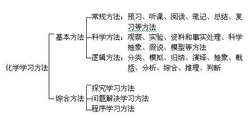 高分啊!物理所有有关电路的学习方法!包括磁那里。老是学不懂!_学习帮助_奇飞知识网