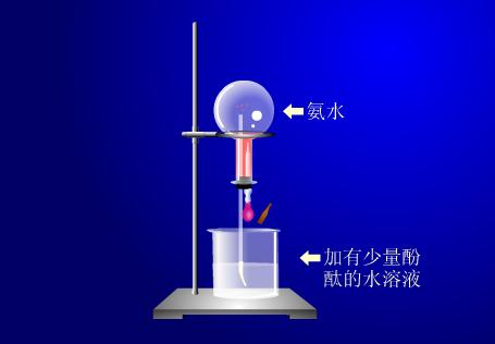 氨气的喷泉实验-化学图库