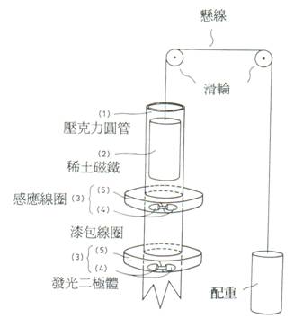 利用发光二极管演示电磁感应-中学学科网