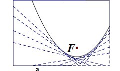 趣味数学——用折纸法画抛物线