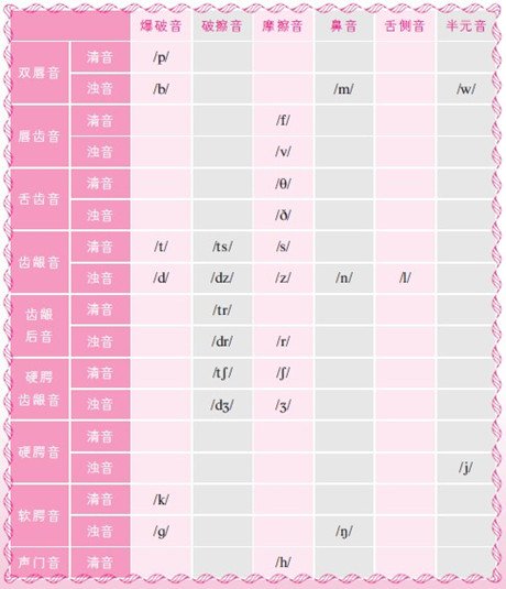 地道英语音标:26个字母及其发音-中学学科网