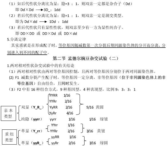 因子的发现知识点 高中生物必修二第一章遗传因子的发现的概念图答:第