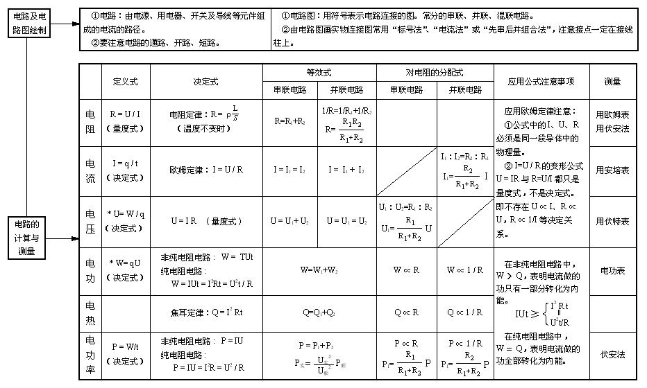 初中电学知识归纳-科学学科网