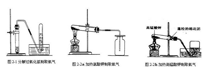 知识点:氧气的制取 - 实验园地