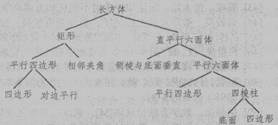 探析数学反思性教学的特征及本质-中学学科网