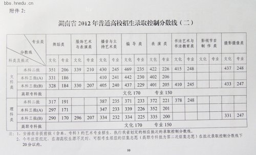 2012湖南高考分数线公布-中学学科网