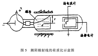 汤姆生重复了赫兹用静电场使阴极射线发生偏转的实验.