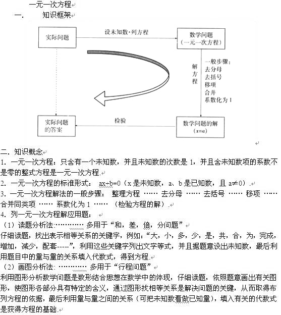 高中数学知识点梳理