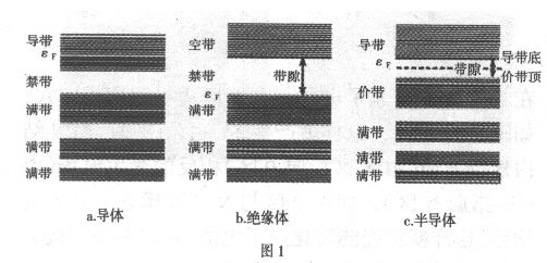 半导体内光电效应及其应用简介-物理学科网