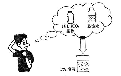 新课程背景下的化学人文考题例析