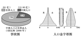 人口统计图的判读_人口统计图的判读小专题