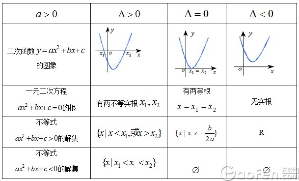二次函数,一元二次方程联系起来