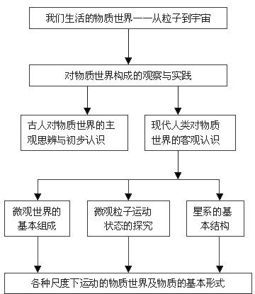 济南全套物理初中初中v全套(第十章小主任和粒子大班教材会餐讲话稿毕业图片