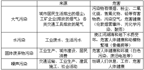 高考地理高频考点 人文地理 2.城市与城市化-学