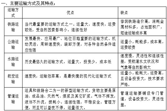 二,交通运输网的形成与发展趋势 分一种运输方式