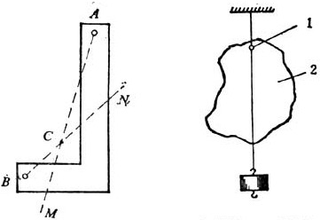 用悬挂法确定物体的重心
