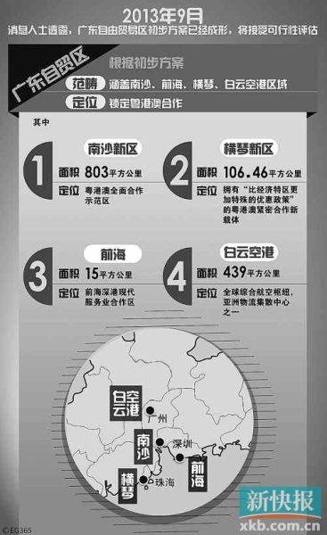 广东自贸区初步方案成形 面积超1300平方公里