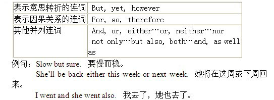 中考英语连词知识点:并列连词的分类