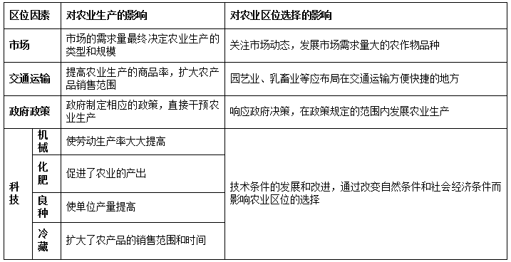 地理教学生活化的实践与思考_地理资讯内容页