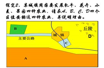 《农业的区位选择》重难点分析-中学学科网