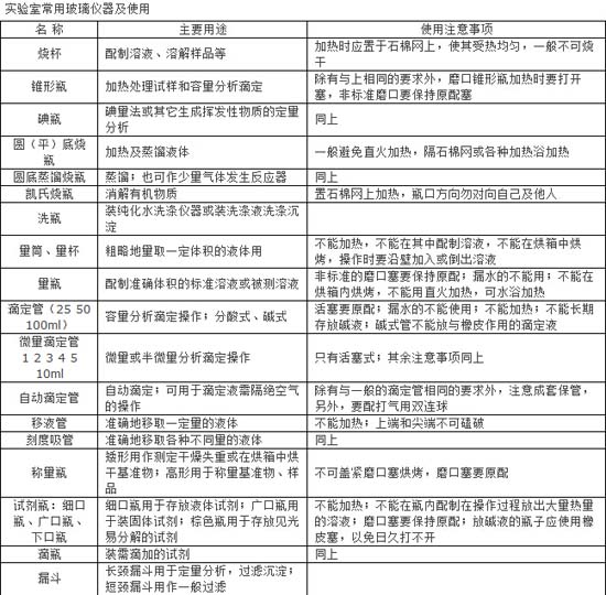 化学实验室常用玻璃仪器及使用-中学学科网