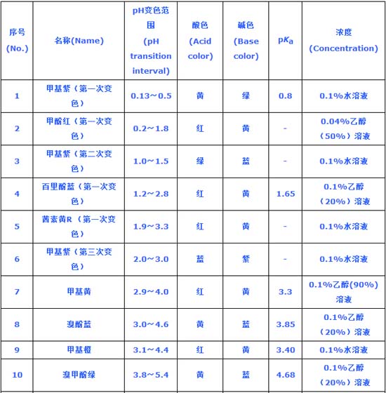 化学酸碱指示剂