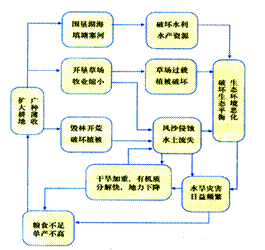 地理论文 人口_高中地理人口思维导图(3)