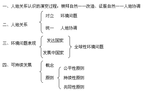 《人地关系思想的演变》教学设计