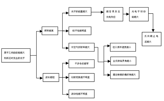 当今的意识形态领域里流行着"最后一公里(last kilometer"这一热词