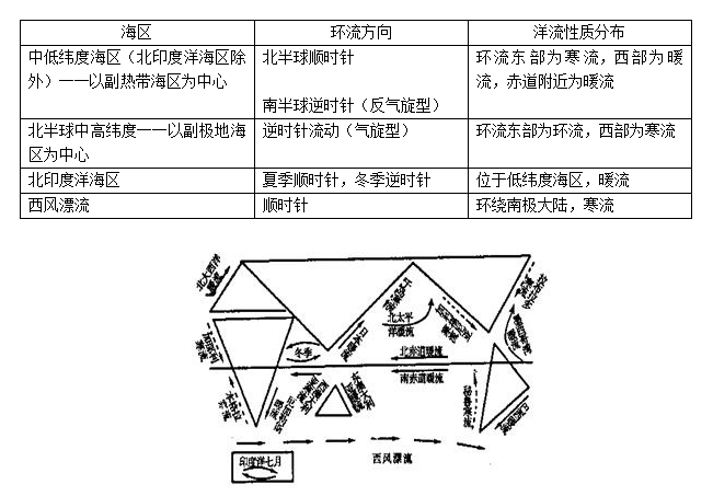 《水运动与水资源的合理利用》教学设计_学科网高考资讯频道