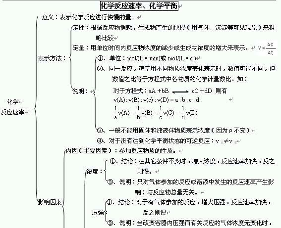 2014年高考化学知识点图解:化学反应速率-化学