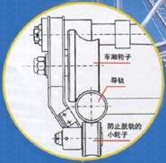 过山车中的物理学
