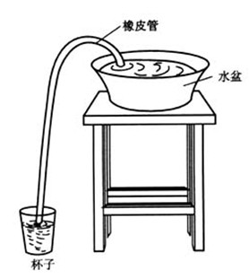 液体压强和大气压的应用