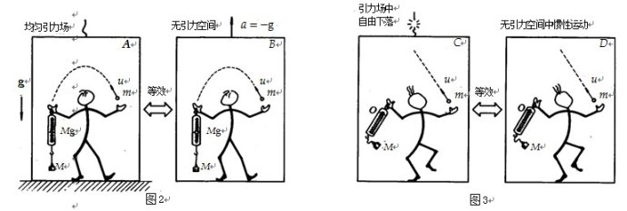 文章- 对惯性与惯性力的再认识