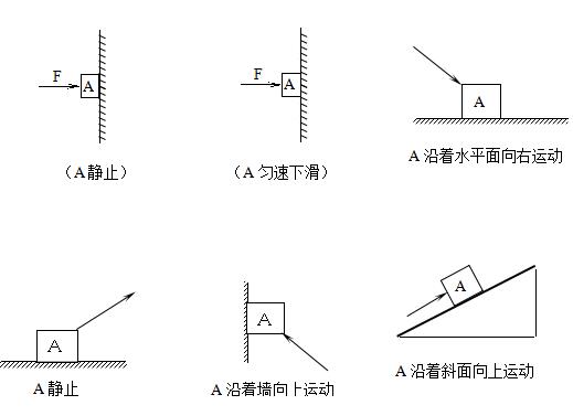 专题课:高一物理受力分析