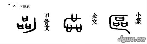 汉字溯源:有田一廛宅一"区"