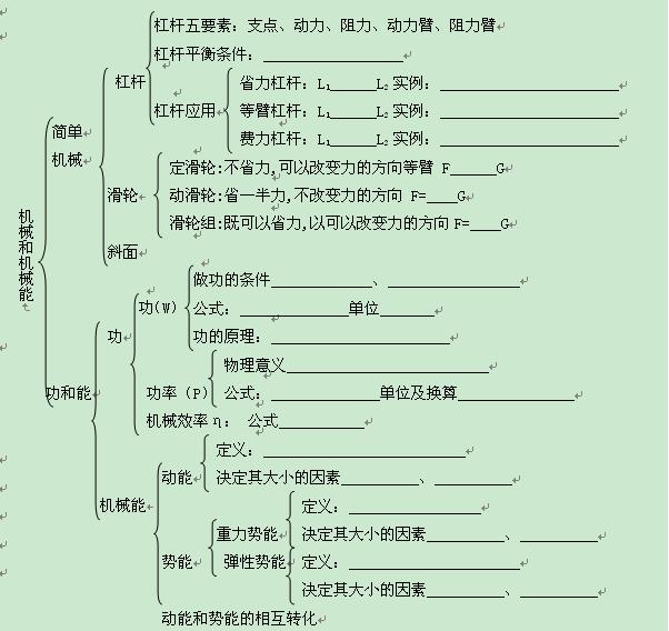 滑轮组机械效率探究,动能大小的相关因素的探究,势能大小的相关因素的