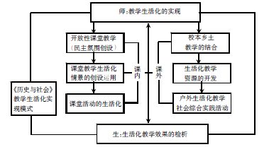 关于初中历史时事教学的理与实践的毕业论文提纲范文