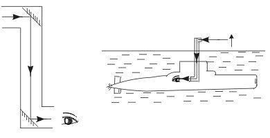 潜望镜是什么原理_潜望镜的工作原理画图