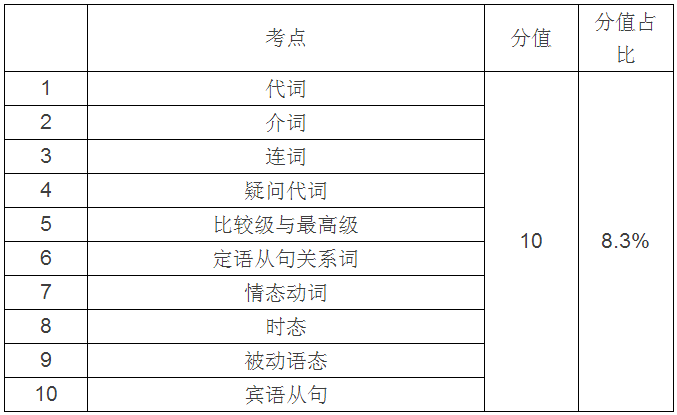 2016年海淀区初三上学期期末英语试题分析-学