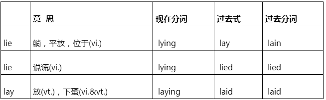 高考英语词汇辨析lielaylainlaidlying等用法