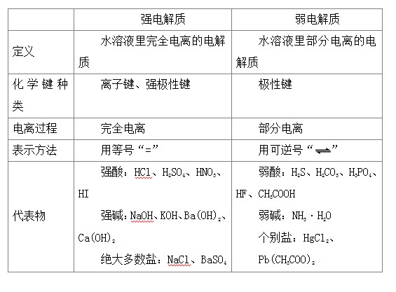 电解质溶液