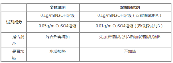 2016高考生物实验知识点汇总- 语文学科网