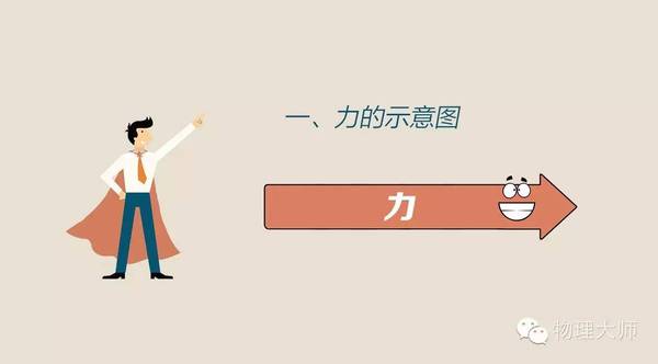 【力的三要素】四两拨千斤-学科网资讯中心