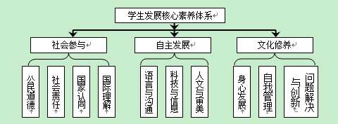 浅谈高中物理核心素养的内涵与培养途径