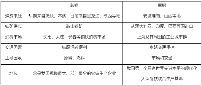 高中地理知识点总结:工业区位的选择_地理资讯